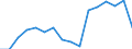 Exports 23991253 Roofing or water-proofing felts based on bitumen (in rolls)                                                                                                                                         /in 1000 Euro /Rep.Cnt: Sweden