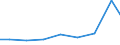 Exports 23991259 Other products based on bitumen (in rolls)                                                                                                                                                         /in 1000 Euro /Rep.Cnt: Belgium