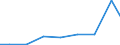 Exports 23991259 Other products based on bitumen (in rolls)                                                                                                                                                          /in 1000 Euro /Rep.Cnt: Sweden