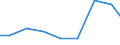 Exports 23991259 Other products based on bitumen (in rolls)                                                                                                                                                         /in 1000 Euro /Rep.Cnt: Finland