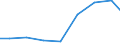 Exports 23991259 Other products based on bitumen (in rolls)                                                                                                                                                         /in 1000 Euro /Rep.Cnt: Austria