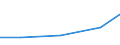 Exports 23991259 Other products based on bitumen (in rolls)                                                                                                                                                         /in 1000 Euro /Rep.Cnt: Estonia