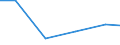 Exports 23991259 Other products based on bitumen (in rolls)                                                                                                                                                          /in 1000 Euro /Rep.Cnt: Latvia