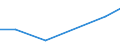 Exports 23991259 Other products based on bitumen (in rolls)                                                                                                                                                        /in 1000 Euro /Rep.Cnt: Bulgaria