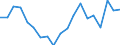 Exports 23991290 Products based on bitumen (excluding in rolls)                                                                                                                                                      /in 1000 Euro /Rep.Cnt: France