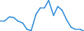 Imports 23991290 Products based on bitumen (excluding in rolls)                                                                                                                                                   /in 1000 kg /Rep.Cnt: Netherlands