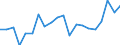 Exports 23991290 Products based on bitumen (excluding in rolls)                                                                                                                                                     /in 1000 Euro /Rep.Cnt: Germany