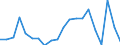 Exports 23991290 Products based on bitumen (excluding in rolls)                                                                                                                                              /in 1000 Euro /Rep.Cnt: United Kingdom