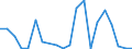 Exports 23991290 Products based on bitumen (excluding in rolls)                                                                                                                                                       /in 1000 kg /Rep.Cnt: Ireland