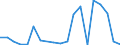 Exports 23991290 Products based on bitumen (excluding in rolls)                                                                                                                                                     /in 1000 Euro /Rep.Cnt: Ireland