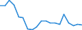 Exports 23991290 Products based on bitumen (excluding in rolls)                                                                                                                                                       /in 1000 kg /Rep.Cnt: Denmark