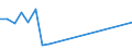 Apparent Consumption 23991290 Products based on bitumen (excluding in rolls)                                                                                                                                         /in 1000 Euro /Rep.Cnt: Greece