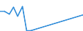 Production sold 23991290 Products based on bitumen (excluding in rolls)                                                                                                                                              /in 1000 Euro /Rep.Cnt: Greece