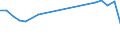 Apparent Consumption 23991290 Products based on bitumen (excluding in rolls)                                                                                                                                          /in 1000 Euro /Rep.Cnt: Spain