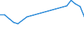 Production sold 23991290 Products based on bitumen (excluding in rolls)                                                                                                                                               /in 1000 Euro /Rep.Cnt: Spain