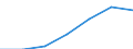 Apparent Consumption 23991290 Products based on bitumen (excluding in rolls)                                                                                                                                           /in 1000 kg /Rep.Cnt: Sweden