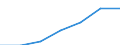 Apparent Consumption 23991290 Products based on bitumen (excluding in rolls)                                                                                                                                         /in 1000 Euro /Rep.Cnt: Sweden