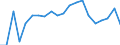 Exports 23991290 Products based on bitumen (excluding in rolls)                                                                                                                                                        /in 1000 kg /Rep.Cnt: Sweden