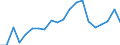 Exports 23991290 Products based on bitumen (excluding in rolls)                                                                                                                                                      /in 1000 Euro /Rep.Cnt: Sweden