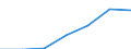 Production sold 23991290 Products based on bitumen (excluding in rolls)                                                                                                                                              /in 1000 Euro /Rep.Cnt: Sweden