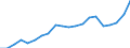 Exports 23991290 Products based on bitumen (excluding in rolls)                                                                                                                                                       /in 1000 kg /Rep.Cnt: Finland