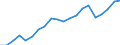 Exports 23991290 Products based on bitumen (excluding in rolls)                                                                                                                                                     /in 1000 Euro /Rep.Cnt: Finland