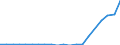 Apparent Consumption 23991310 Bituminous mixtures based on natural and artificial aggregate and bitumen or natural asphalt as a binder                                                                                 /in 1000 kg /Rep.Cnt: France