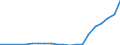 Apparent Consumption 23991310 Bituminous mixtures based on natural and artificial aggregate and bitumen or natural asphalt as a binder                                                                               /in 1000 Euro /Rep.Cnt: France