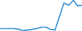 Apparent Consumption 23991310 Bituminous mixtures based on natural and artificial aggregate and bitumen or natural asphalt as a binder                                                                         /in 1000 kg /Rep.Cnt: United Kingdom