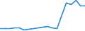 Verkaufte Produktion 23991310 Asphalt auf der Basis von näturlichen und künstlichen Mineralstoffen und Bitumen oder Naturasphalt als Bindemittel                                                            /in 1000 kg /Meldeland: Ver. Königreich