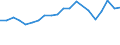 Production sold 23991310 Bituminous mixtures based on natural and artificial aggregate and bitumen or natural asphalt as a binder                                                                                   /in 1000 Euro /Rep.Cnt: Denmark