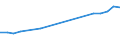 Apparent Consumption 23991310 Bituminous mixtures based on natural and artificial aggregate and bitumen or natural asphalt as a binder                                                                                /in 1000 kg /Rep.Cnt: Belgium