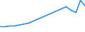 Apparent Consumption 23991310 Bituminous mixtures based on natural and artificial aggregate and bitumen or natural asphalt as a binder                                                                              /in 1000 Euro /Rep.Cnt: Belgium