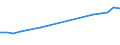 Verkaufte Produktion 23991310 Asphalt auf der Basis von näturlichen und künstlichen Mineralstoffen und Bitumen oder Naturasphalt als Bindemittel                                                                    /in 1000 kg /Meldeland: Belgien