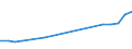 Production sold 23991310 Bituminous mixtures based on natural and artificial aggregate and bitumen or natural asphalt as a binder                                                                                   /in 1000 Euro /Rep.Cnt: Belgium