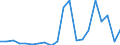 Production sold 23991400 Artificial graphite, colloidal, semi-colloidal graphite, and preparations                                                                                                                   /in 1000 Euro /Rep.Cnt: France