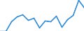 Production sold 23991400 Artificial graphite, colloidal, semi-colloidal graphite, and preparations                                                                                                                  /in 1000 Euro /Rep.Cnt: Finland