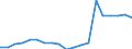 Apparent Consumption 23991930 Mixtures and articles of heat/sound-insulating materials n.e.c.                                                                                                                        /in 1000 Euro /Rep.Cnt: France