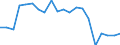 Exports 23991930 Mixtures and articles of heat/sound-insulating materials n.e.c.                                                                                                                                     /in 1000 Euro /Rep.Cnt: France