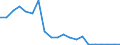 Exports 23991930 Mixtures and articles of heat/sound-insulating materials n.e.c.                                                                                                                                  /in 1000 kg /Rep.Cnt: Netherlands