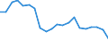 Exports 23991930 Mixtures and articles of heat/sound-insulating materials n.e.c.                                                                                                                                /in 1000 Euro /Rep.Cnt: Netherlands