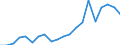 Exports 23991930 Mixtures and articles of heat/sound-insulating materials n.e.c.                                                                                                                                      /in 1000 kg /Rep.Cnt: Germany