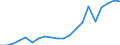 Exports 23991930 Mixtures and articles of heat/sound-insulating materials n.e.c.                                                                                                                                    /in 1000 Euro /Rep.Cnt: Germany