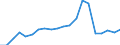 Exports 23991930 Mixtures and articles of heat/sound-insulating materials n.e.c.                                                                                                                                        /in 1000 kg /Rep.Cnt: Italy