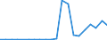 Exporte 23991930 Mischungen und Waren aus mineralischen Stoffen zu Wärme-, Kälte- oder Schallschutzzwecken (ohne Waren aus Asbest- oder Cellulosezement und ohne keramische Waren)                                 /in 1000 kg /Meldeland: Portugal