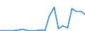 Exports 23991930 Mixtures and articles of heat/sound-insulating materials n.e.c.                                                                                                                                   /in 1000 Euro /Rep.Cnt: Portugal