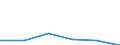 Verkaufte Produktion 23991930 Mischungen und Waren aus mineralischen Stoffen zu Wärme-, Kälte- oder Schallschutzzwecken (ohne Waren aus Asbest- oder Cellulosezement und ohne keramische Waren)                    /in 1000 kg /Meldeland: Portugal