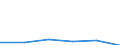 Verkaufte Produktion 23991930 Mischungen und Waren aus mineralischen Stoffen zu Wärme-, Kälte- oder Schallschutzzwecken (ohne Waren aus Asbest- oder Cellulosezement und ohne keramische Waren)                  /in 1000 Euro /Meldeland: Portugal