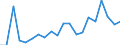 Exports 23991930 Mixtures and articles of heat/sound-insulating materials n.e.c.                                                                                                                                        /in 1000 kg /Rep.Cnt: Spain