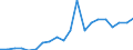 Exports 23991930 Mixtures and articles of heat/sound-insulating materials n.e.c.                                                                                                                                      /in 1000 Euro /Rep.Cnt: Spain